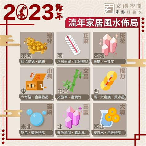 窗外動土風水2023|2023兔年風水佈局｜增強運勢必看 九大吉星／化解凶星方位懶人 